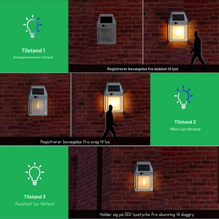 Udendørs Bevægelsessensor Væglampe - Havelamper - Vandtæt - Solcellelampe Wall Light Fixtures Danmarkmode.dk