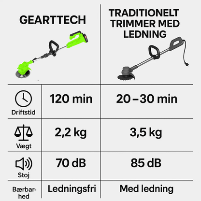 GeartTech – Batteridrevet græstrimmer – 24V 3,0Ah – Justerbar 92–122 cm Hjem & Have > Have > Havemaskiner > Græstrimmer Danmarkmode